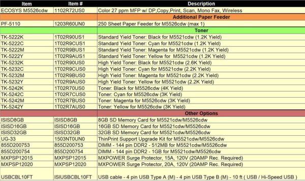 M5526 options