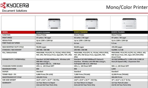 P2040 compare