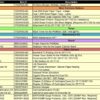 P4060 options
