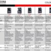 cs quick info page
