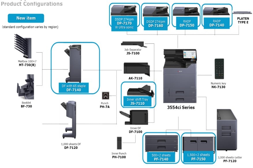 Kyocera TASKalfa 2554ci Color Multifunction Laser Printer Ships For ...