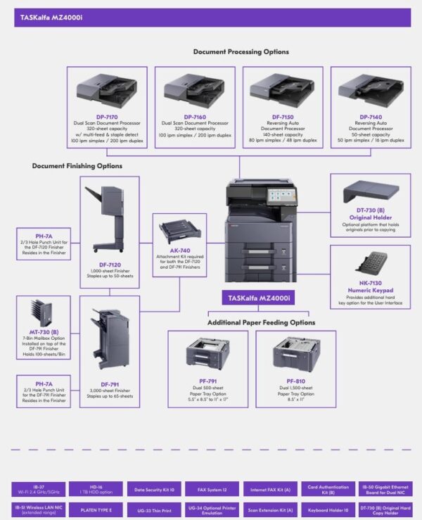 Kyocera TASKalfa MZ-4000I Monochrome Multifunction Laser Printer [1102ZS2US0] - Image 6