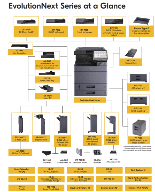 Kyocera TASKalfa MZ2501ci [110C2M2US0] - Image 5