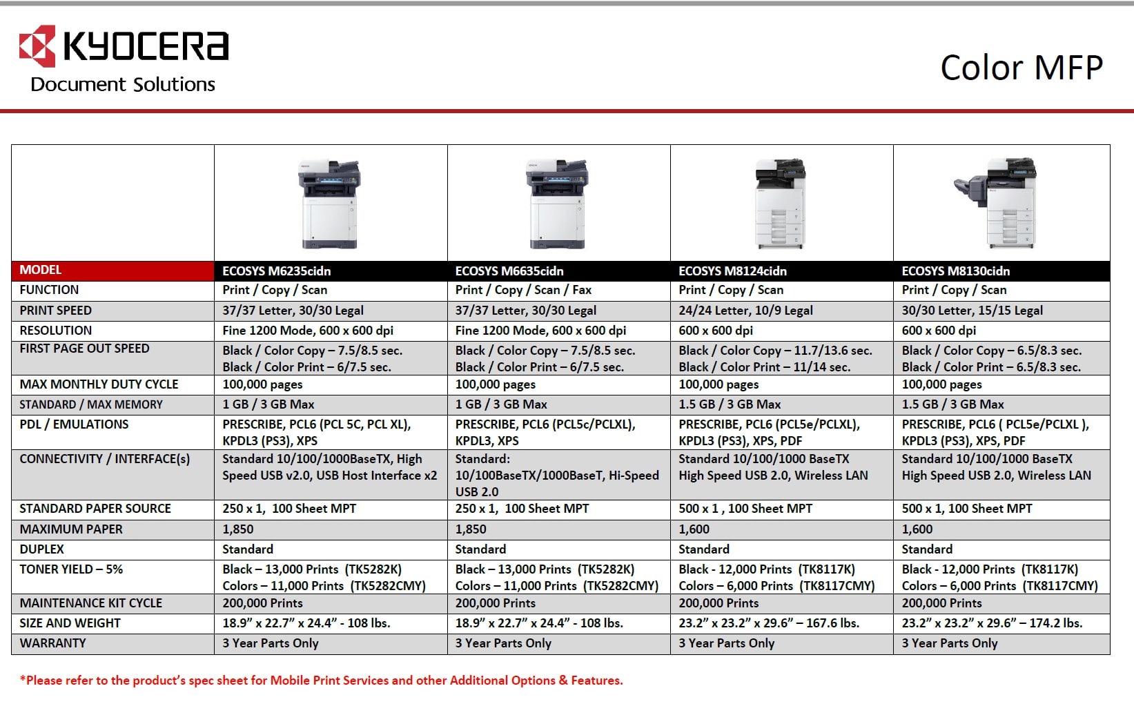 line up m6235 m6635 m8124 m8130