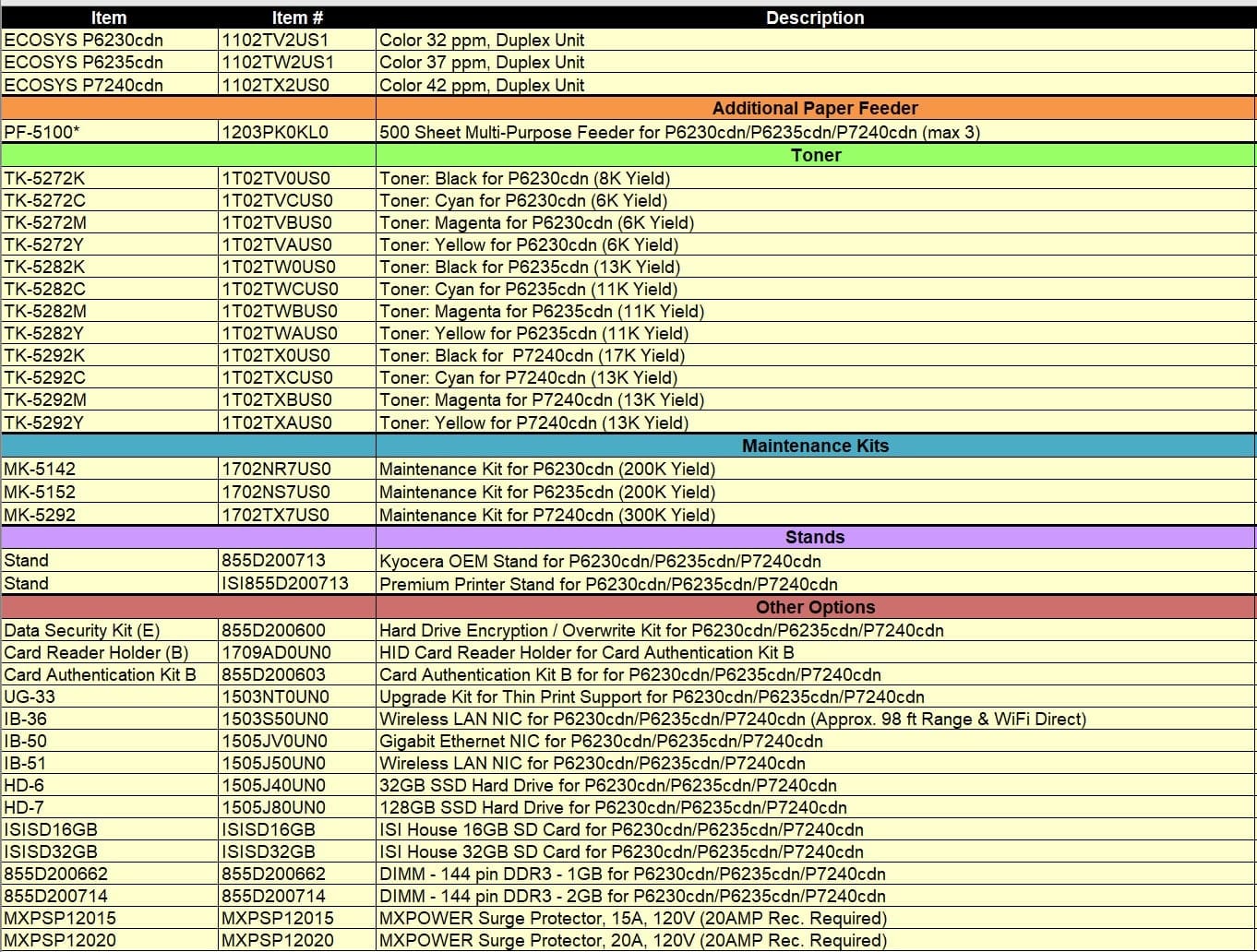 P6235 P7240 P8060 options